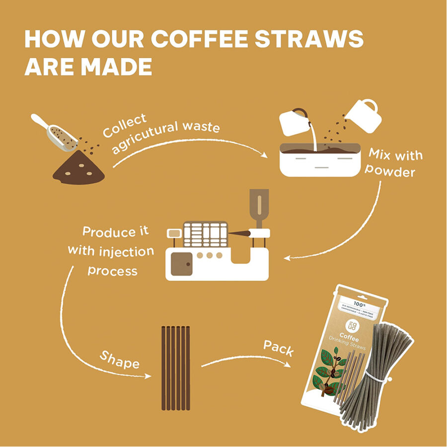 Biodegradable PLA & Coffee Ground Straws - Image 5